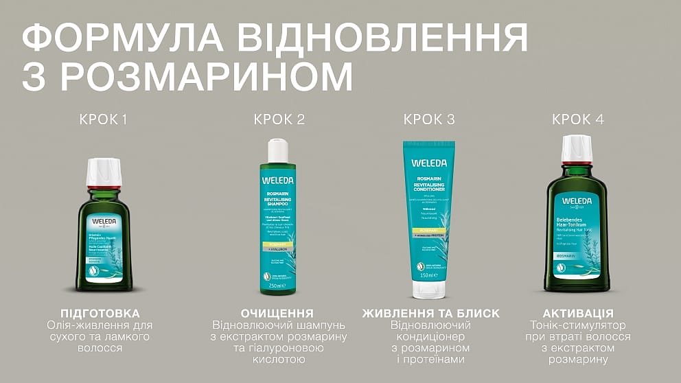 Rosmarin Produkte und Beschreibung
